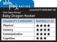 What the Rating Means